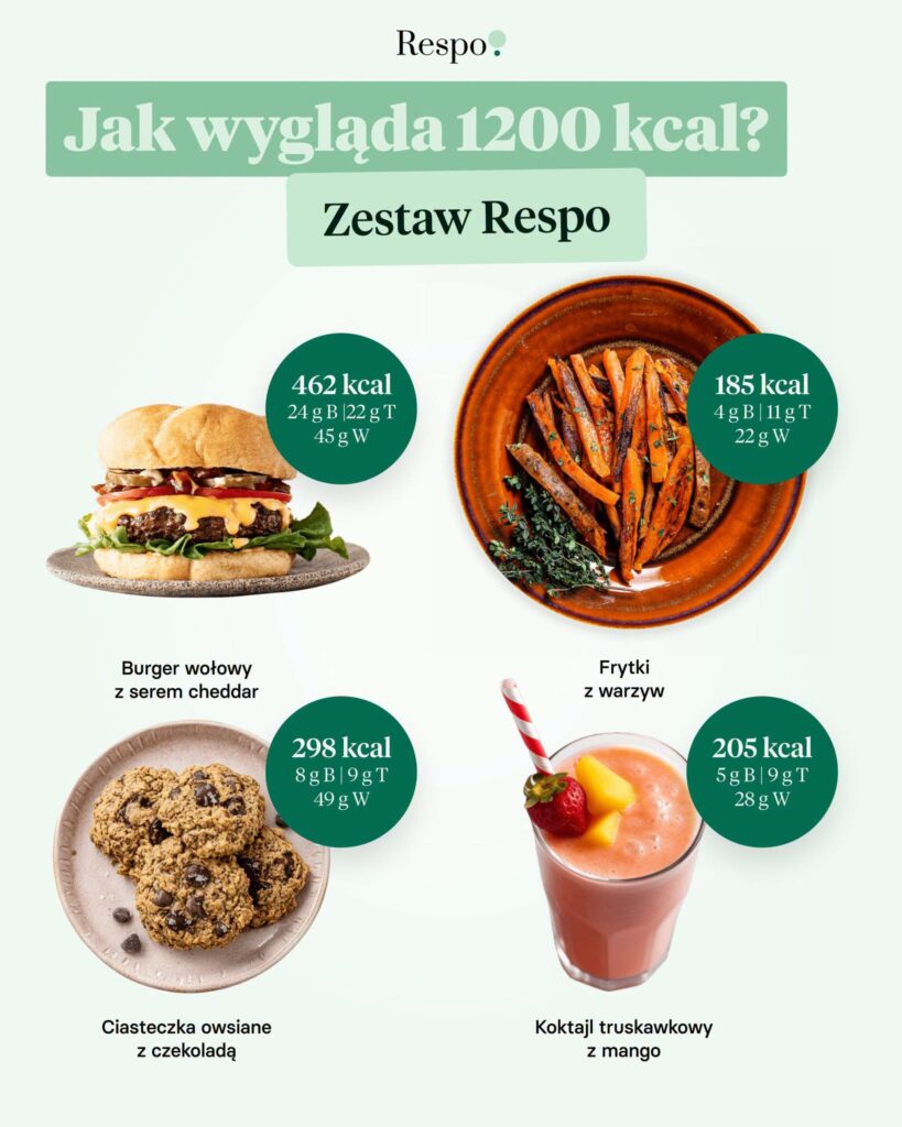 Jak wygląda 1200 kcal w Respo